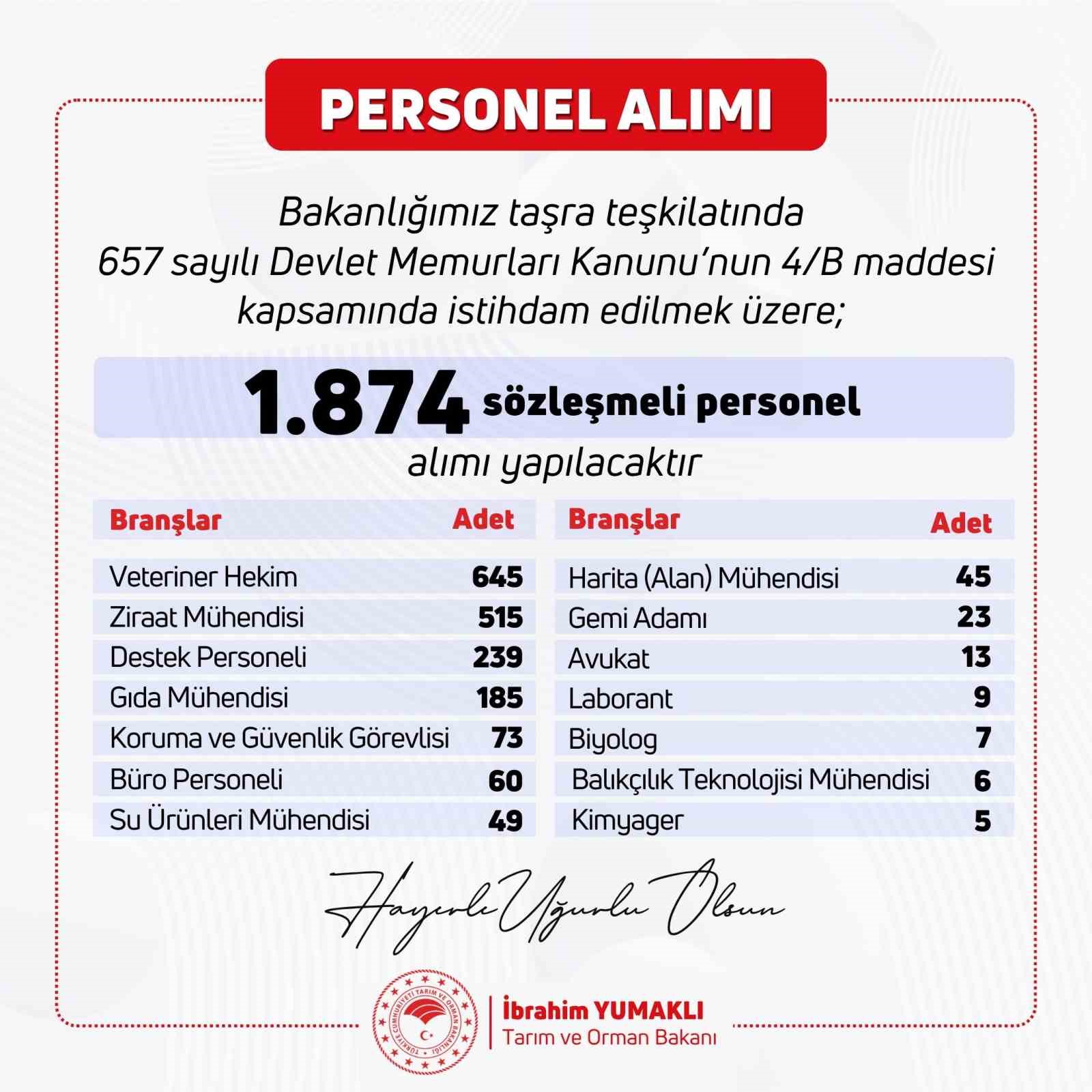 Tarım ve Orman Bakanlığı 1.874 Personel Alacak